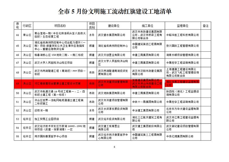 6月15日-關(guān)于五月份文明施工“十優(yōu)”、流動(dòng)紅旗工地及優(yōu)秀施工班組的通報(bào)(OCR)(1)_01.jpg